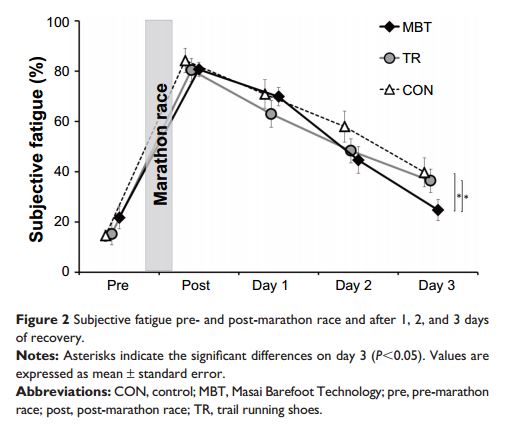 figure1